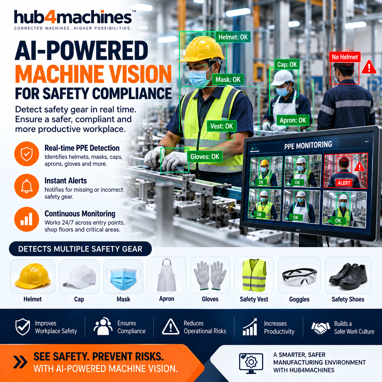 AI-Powered PPE Kit Detection & Safety Compliance System